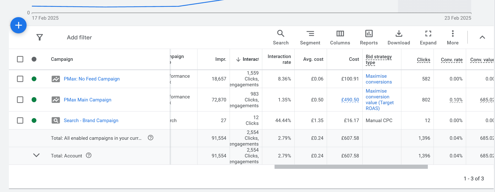 Google Search Console performance screenshot from the Ascenteers site