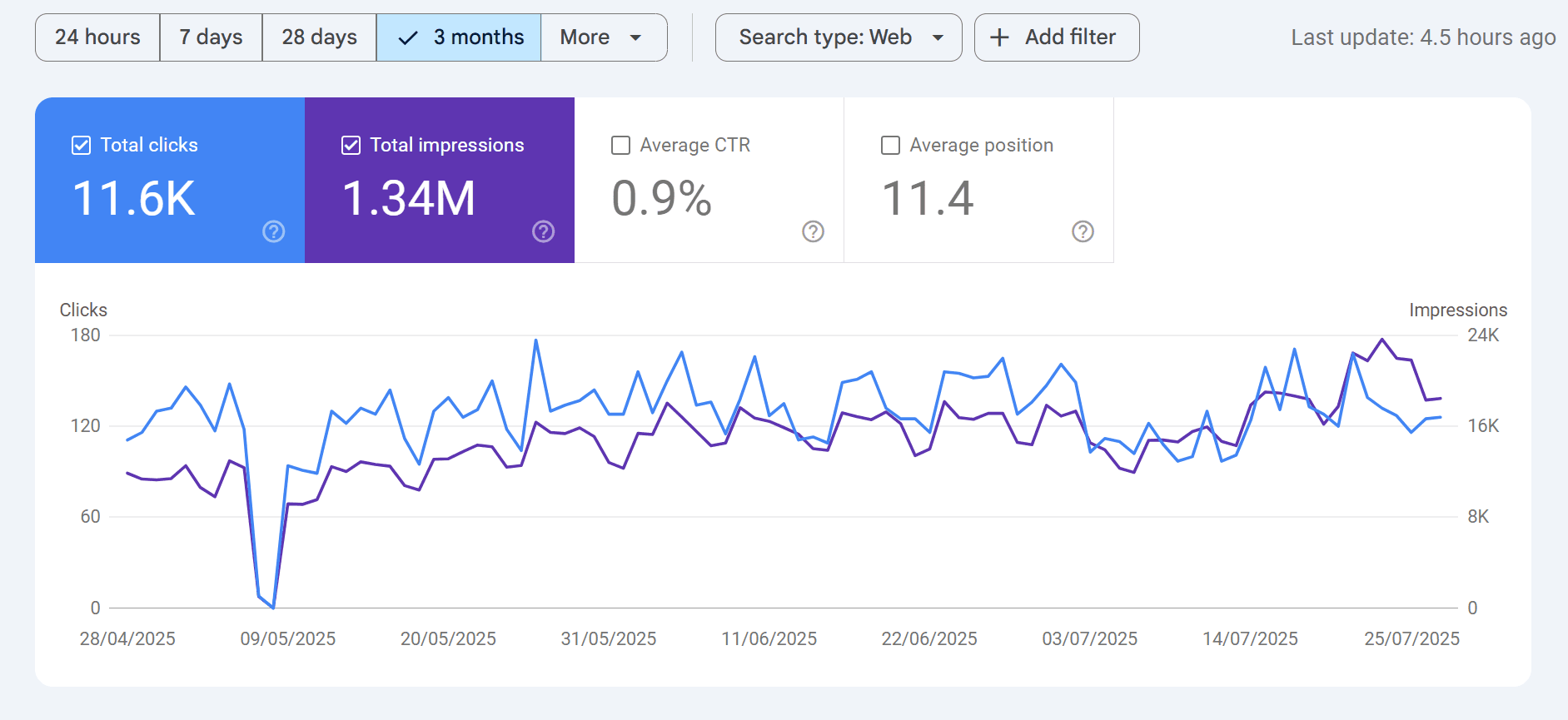 Google Search Console three-month performance screenshot from the Ascenteers site