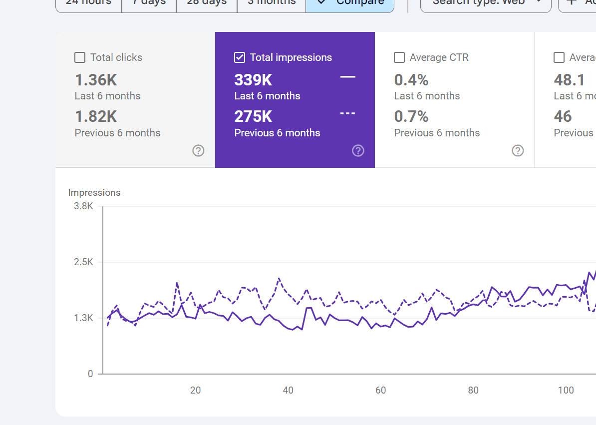 Google Search Console overview screenshot from the Ascenteers site