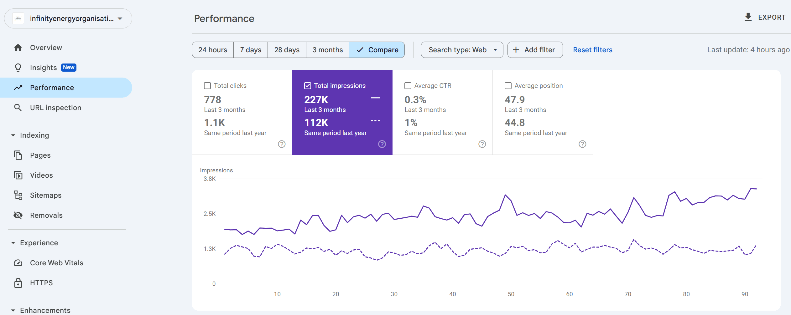 Google Search Console queries screenshot from the Ascenteers site