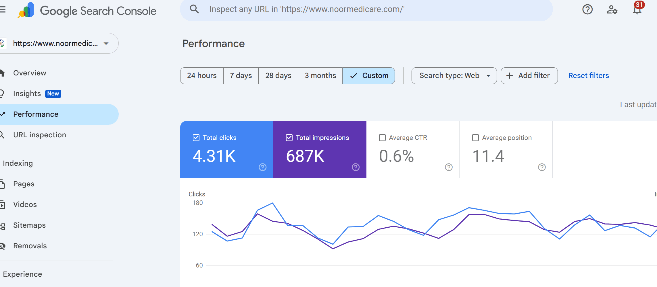 Google Search Console screenshot for noormedicare.com from the Ascenteers site
