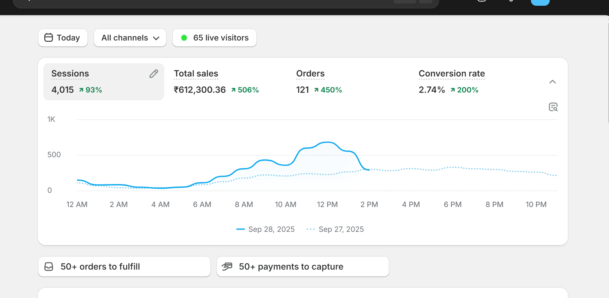 Google Search Console pages screenshot from the Ascenteers site
