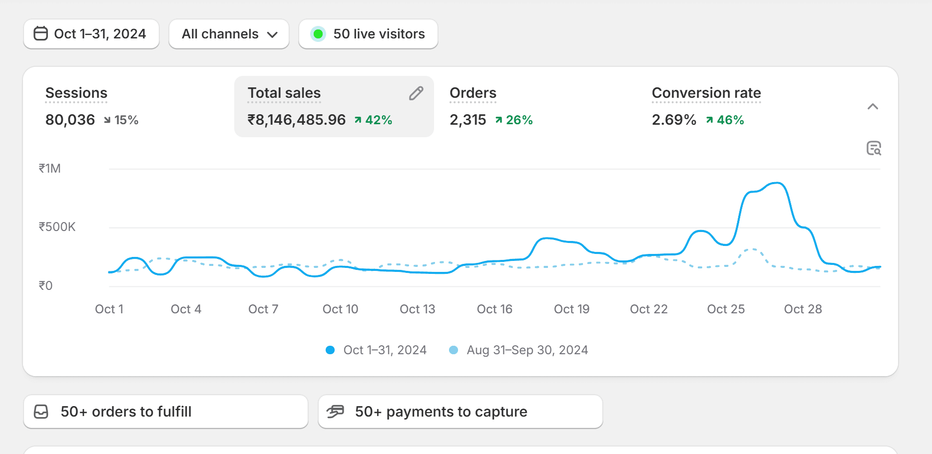 Google Search Console report screenshot from the Ascenteers site