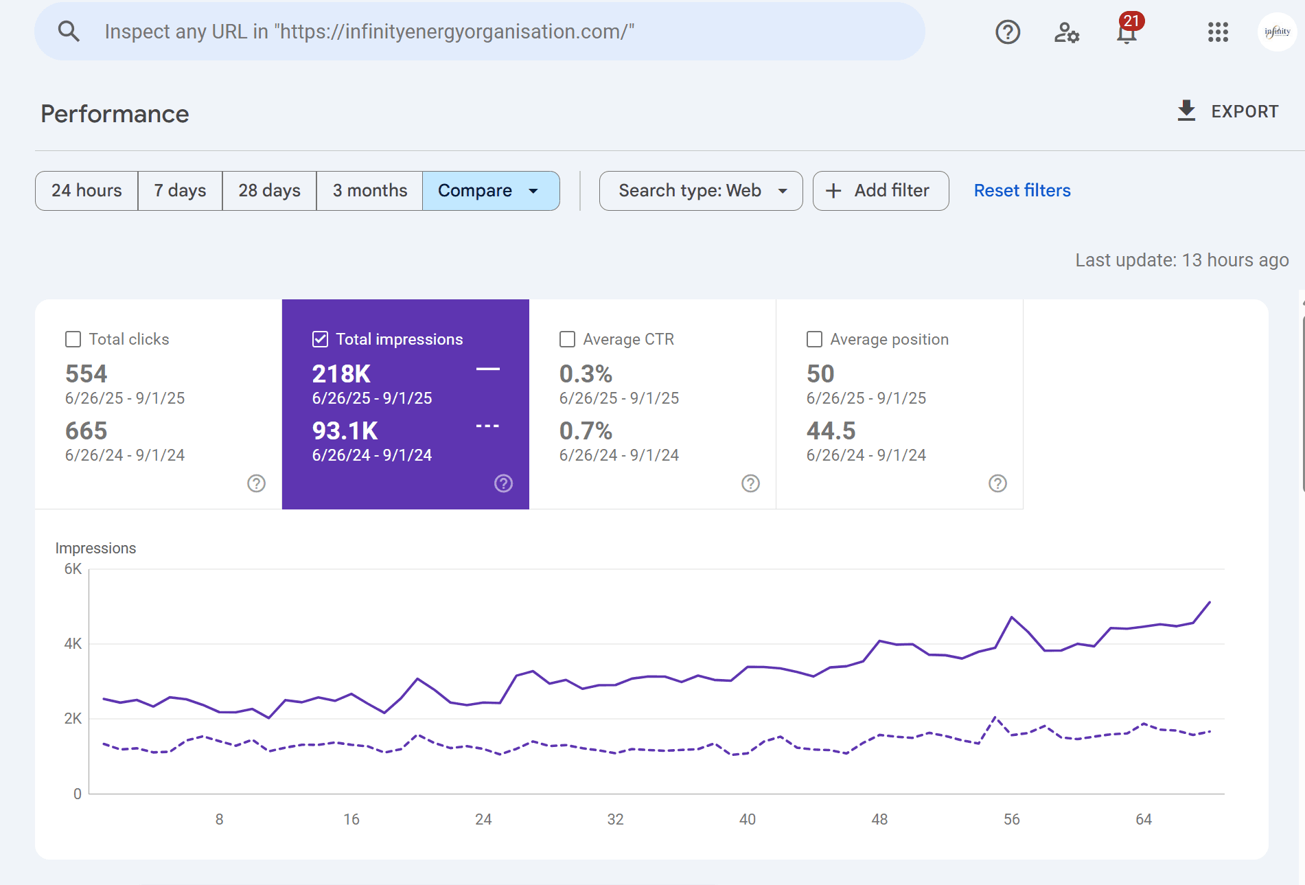 Google Search Console detail screenshot from the Ascenteers site
